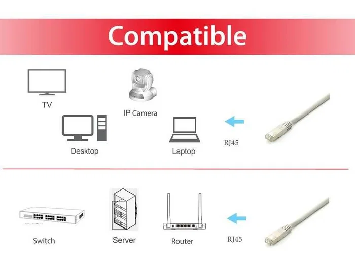 Equip Cable de red Cat6a S/FTP 3 m Gris Equip Cable de red Cat6a S/FTP 3 m Gris