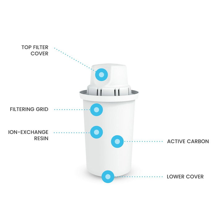 Cartucho filtrante dafi classic 2+1 caja