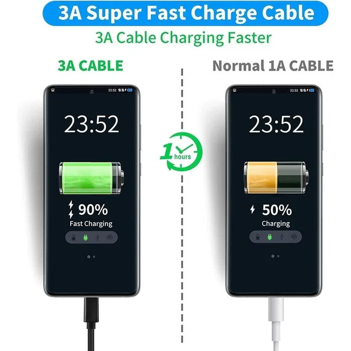 Generico Cable de carga + datos USB-A a USB-C 6A 1m blanco