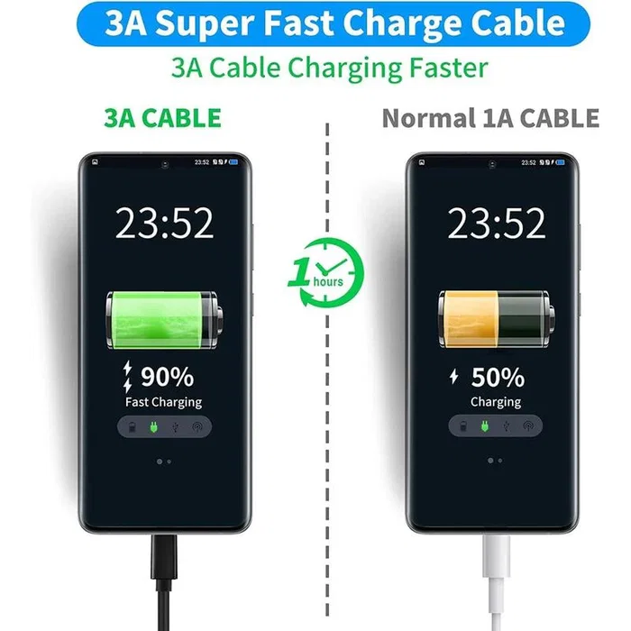 Generico Cable de carga + datos USB-A a USB-C 6A 1m blanco