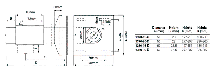 EATON ELECTRIC Electroimán de retención 24VDC 490N
