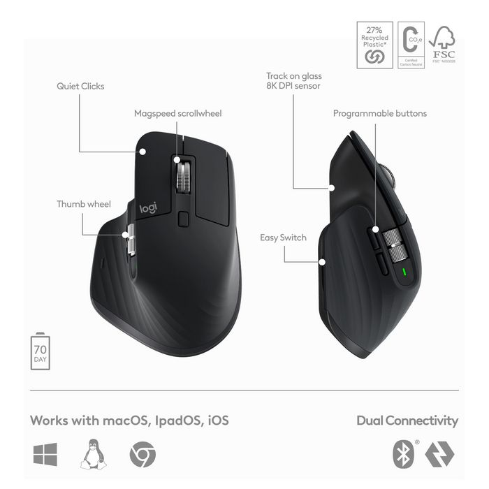 Logitech MX Keys S Combo Performance con MX Master 3S, Teclado MX Keys S, Reposamuñecas MX Palm Rest - Serie Master