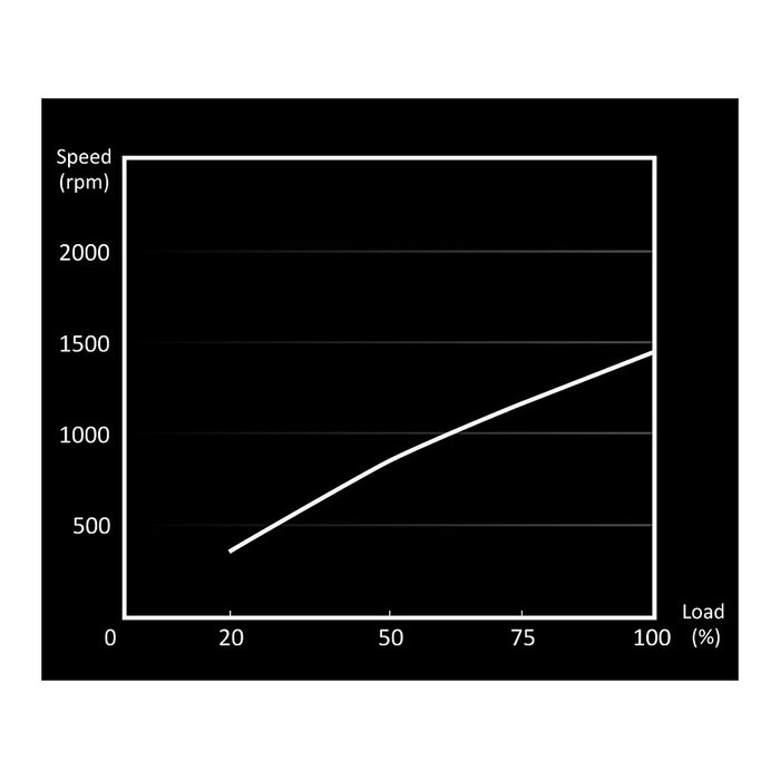 be quiet! LIGHT WINGS 140mm PWM ARGB Ventilador de Carcasa, 14cm, 1500 RPM, Negro, Iluminación LED