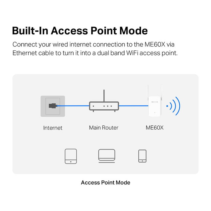 Mercusys ME60X AX1500 Wi-Fi 6 Range Extender Blanco Mercusys ME60X AX1500 Wi-Fi 6 Range Extender Blanco
