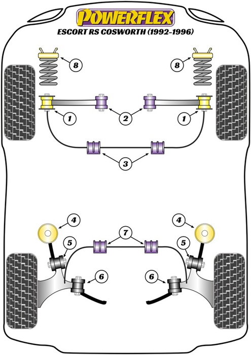 Powerflex Montaje Silentblock Trasero del Beam