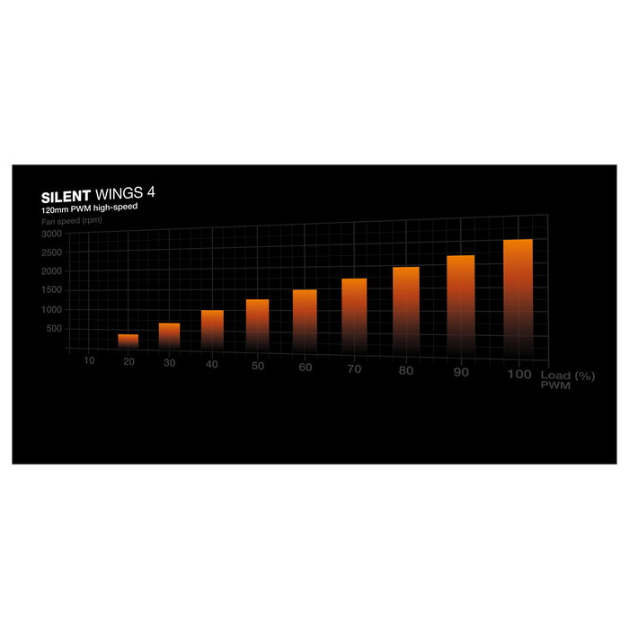 Be Quiet! Silent Loop 3 240 mm - Sistema de Refrigeración Líquida AIO para CPU, Negro, 2 Ventiladores RGB de 12 cm, 130.3 m³/h, Compatible con AM4/AM5/LGA 1700/1851