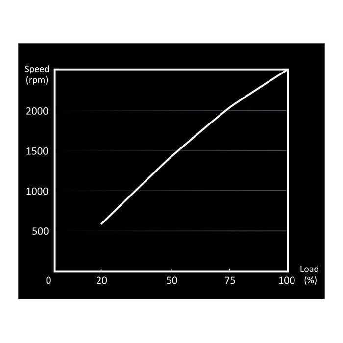 be quiet! Light Wings 120mm PWM high-speed Ventilador PC ARGB 120 x 120 x 25mm Negro 2500 RPM 88.86 m³/h