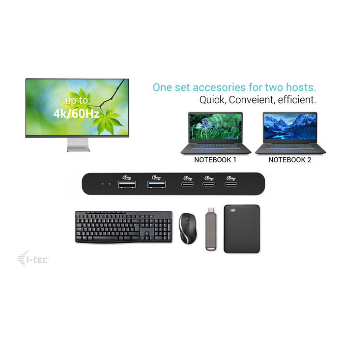 I-Tec KVM Docking Station HDMI para 2 PCs, 2x USB-C PD 100W, USB 3.2, 4K 60Hz