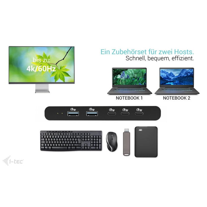 I-tec KVM Docking Station HDMI para 2 hosts, Negro I-tec KVM Docking Station HDMI para 2 hosts, Negro