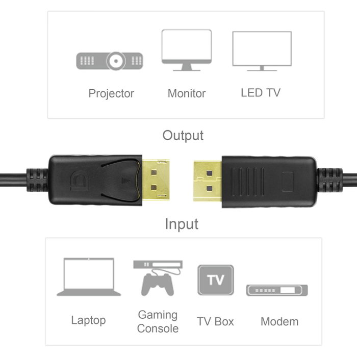 Unitek Cable DisplayPort 2.0m Negro Unitek Cable DisplayPort 2.0m Negro