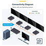 StarTech 4K7014IC-EXTEND-HDMI Extensor y Divisor HDMI de 4 Puertos 4K 60Hz por CAT6