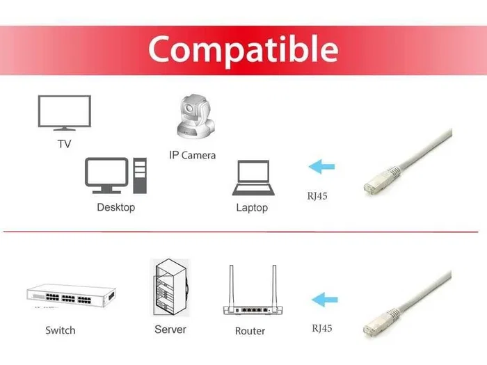 Equip Cable de red Cat6a S/FTP 0,5 m Gris 605607 Equip Cable de red Cat6a S/FTP 0,5 m Gris 605607