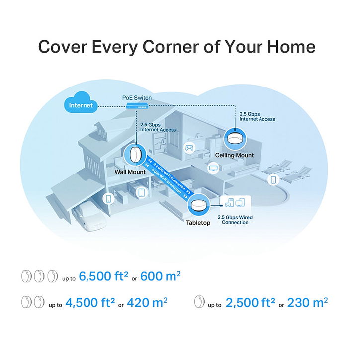 TP-Link DECO X50-PoE Sistema de Malla WiFi 6 (3-PACK) - Cobertura 600m², Doble Banda 2.4GHz/5GHz, Tecnología PoE