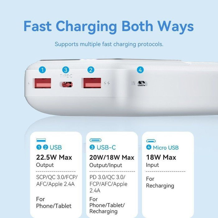 Vention Power Bank 20000mAh 22.5W Blanco FHLW0