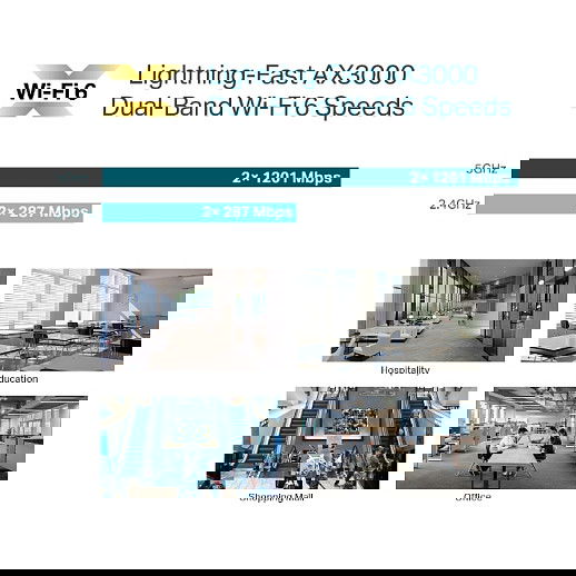 TP-Link Omada EAP653 Access Point WL-AP AX3000 Wi-Fi 6 5 Unidades TP-Link Omada EAP653 Access Point WL-AP AX3000 Wi-Fi 6 5 Unidades