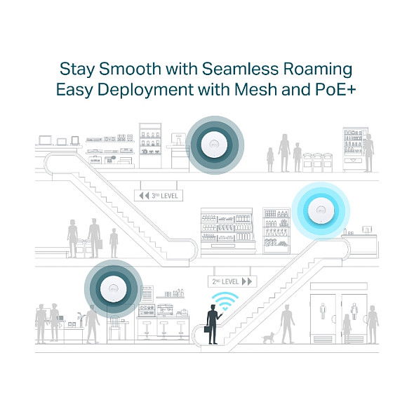 TP-Link Omada EAP653 Access Point WL-AP AX3000 Wi-Fi 6 5 Unidades TP-Link Omada EAP653 Access Point WL-AP AX3000 Wi-Fi 6 5 Unidades