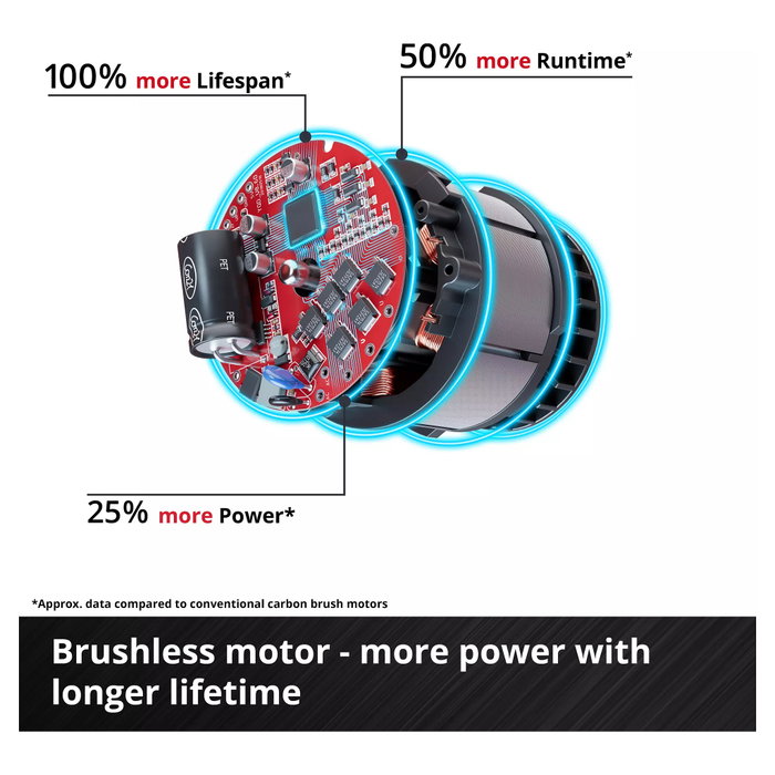 Einhell CP-EP 18/125 Li BL-Solo