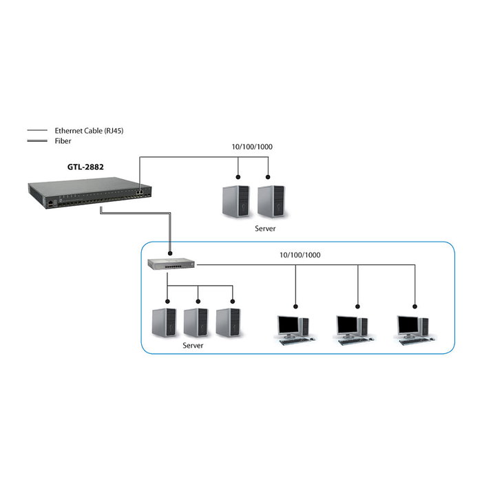 LevelOne GTL-2882 Switch Conmutador Gestionado Capa L3, 2 Puertos Gigabit + 22 SFP + 2 SFP+, Rack 19", 128 Gb/s, QoS, VLAN, 10G