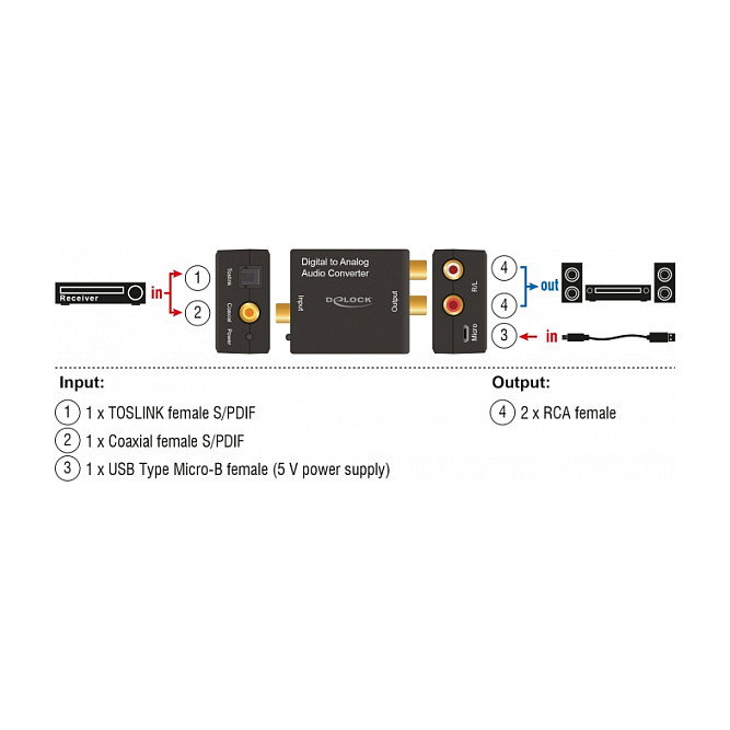 DeLOCK 63477 Audio Konverter Digital > Analog HD