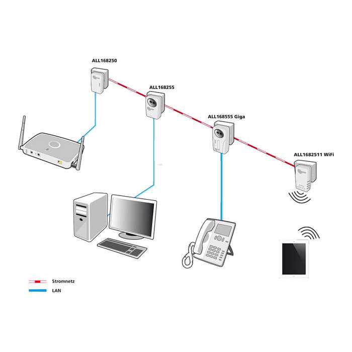 ALLNET ALL1682511V2 Adaptador de red Powerline con Wi-Fi 4