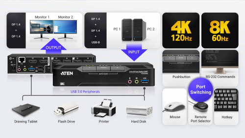 ATEN CS1942DPA Conmutador KVM de doble monitor con 2 puertos USB 3.0 y DisplayPort 8K