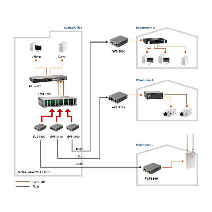 Level One FVS-3120 Convertidor de medios Fast Ethernet RJ45 a SC Monomodo Level One FVS-3120 Convertidor de medios Fast Ethernet RJ45 a SC Monomodo