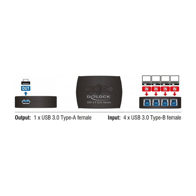 DeLOCK 87724 - Switch Compartidor USB 3.2 Gen 1 (3.0) de 4 Puertos a 1, 5 Gbps, Negro