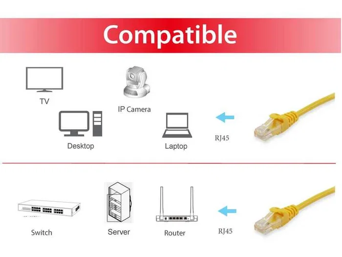 Conceptronic Latiguillo de red Cat6 S/FTP 20m Amarillo RJ-45