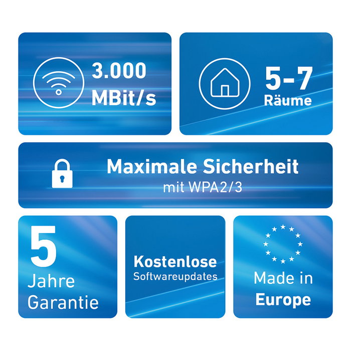 AVM FRITZ!Mesh Set 1600 3-Pack WiFi 6 Mesh System AVM FRITZ!Mesh Set 1600 3-Pack WiFi 6 Mesh System
