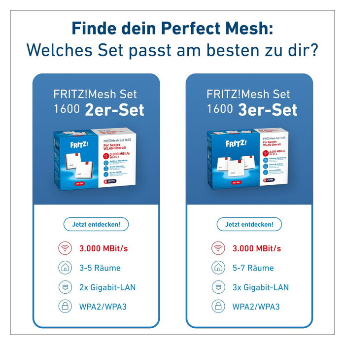 AVM FRITZ!Mesh Set 1600 3-Pack WiFi 6 Mesh System AVM FRITZ!Mesh Set 1600 3-Pack WiFi 6 Mesh System