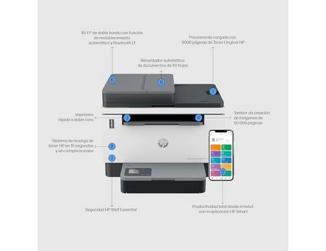HP LaserJet Tank MFP 2604sdw Multifunción Láser Monocromo WiFi Dúplex