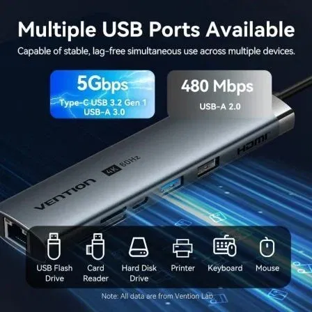 Vention Docking Station USB-C TGUHB con HDMI, RJ45, 2xUSB, 1xUSB-C PD 100W, Lector Tarjetas Gris