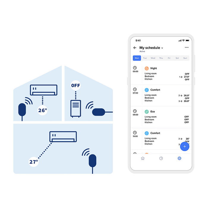 NetAtmo Smart AC Controller, Controlador Inalámbrico para Aire Acondicionado, Negro/Blanco, 2 Piezas, con Aplicación y WiFi, Temperatura 0-50°C