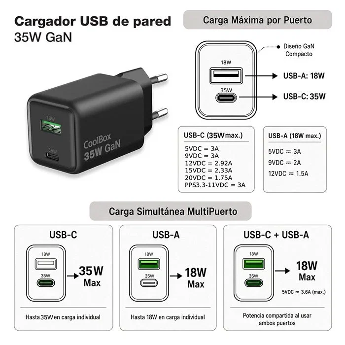 Coolbox Cargador de Pared GaN 35W USB-C y USB-A Negro
