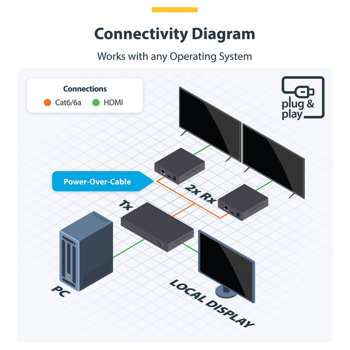 StarTech Extensor y Divisor HDMI de 2 Puertos 4K 60Hz sobre CAT6 hasta 70m