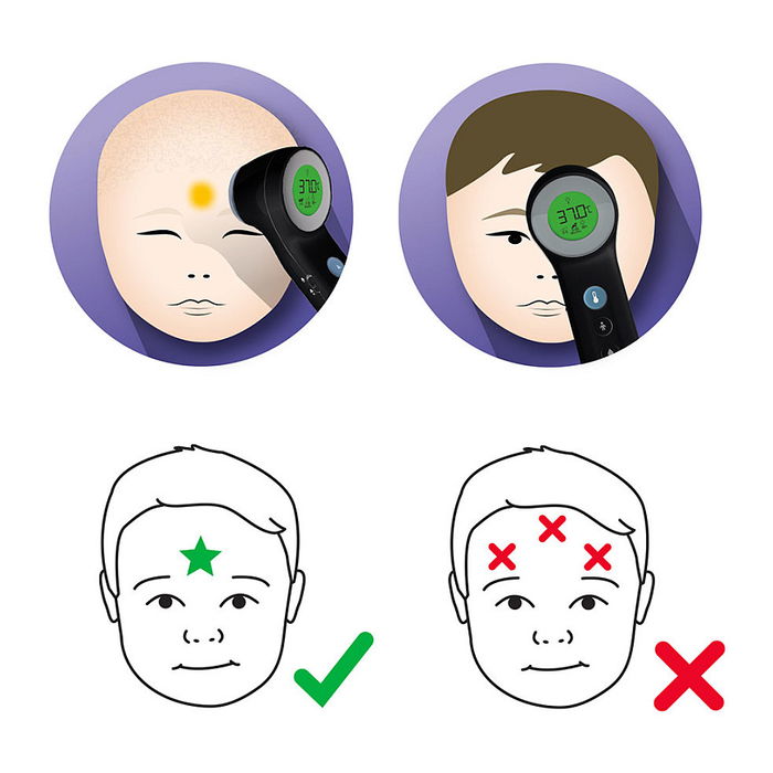 Termómetro Braun BNT400 Termómetro Braun BNT400