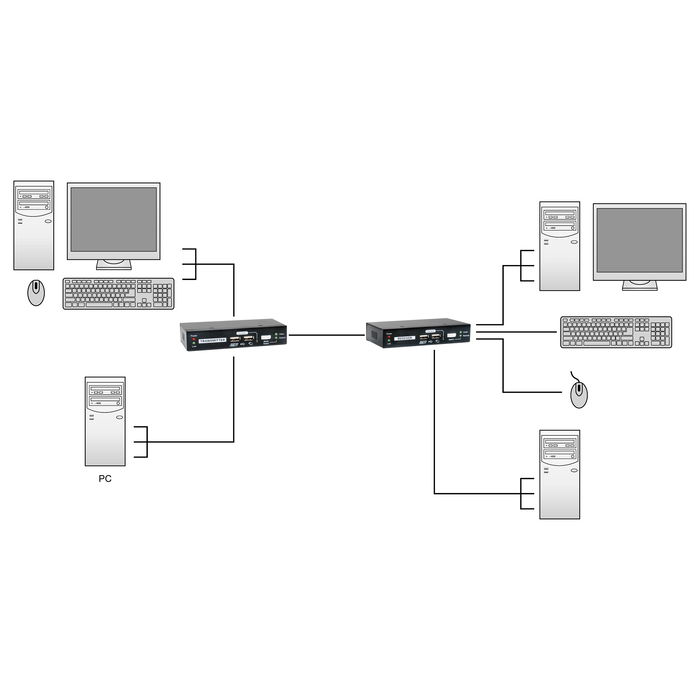 Level One KVM-9036 Extensor KVM over IP con 2xUSB Transmisor y Receptor Alámbrico hasta 100m Resolución 1920 x 1200