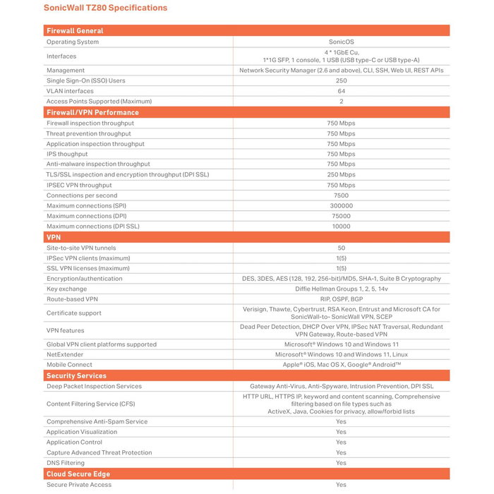 Router SonicWall 03-SSC-2841