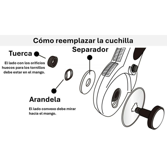 Cúter rotativo Olfa Cúter rotativo Olfa