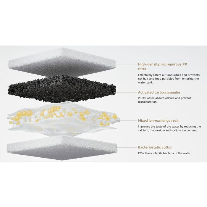 Fuente para Mascotas Xiaomi BHR9486EU Blanco Plástico 3 L