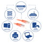 ACT IB1510 Cable de parcheo CAT6 de 10 metros Naranja