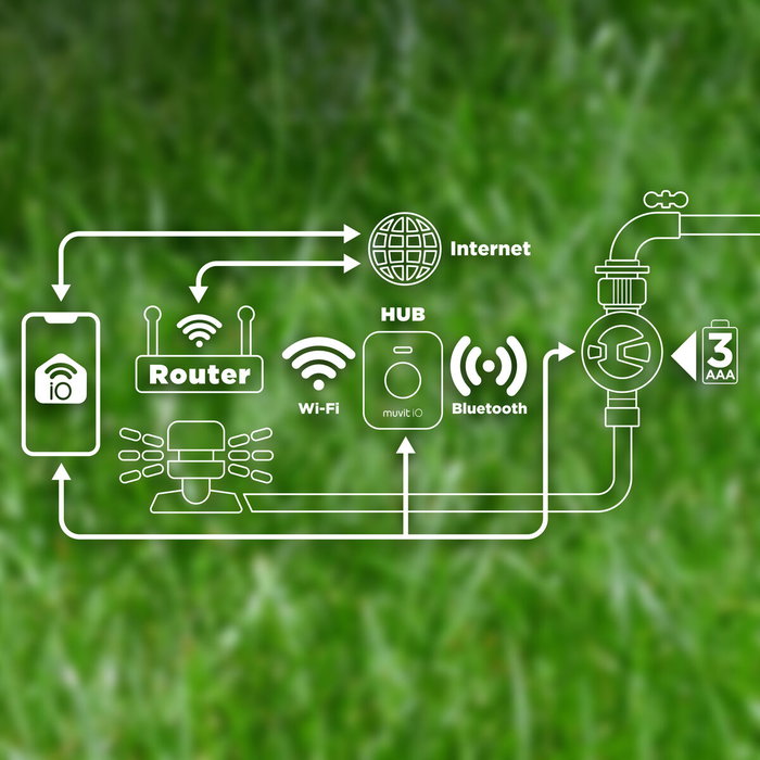 muvit IO Sistema de Irrigación Bluetooth Mesh (controlador +hub)