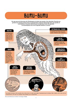 Dentro De Los Yokais