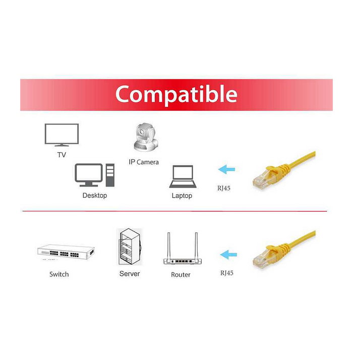 Equip Cable de red Cat6a U/UTP 2xRJ45 0,25 m Amarillo Equip Cable de red Cat6a U/UTP 2xRJ45 0,25 m Amarillo