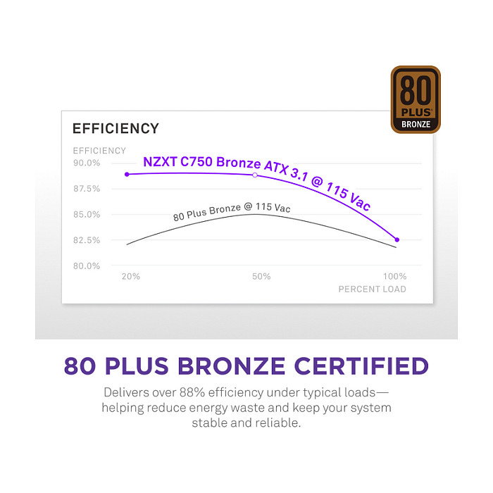 NZXT C750 Bronze 750 W 80 PLUS Bronze ATX NZXT C750 Bronze 750 W 80 PLUS Bronze ATX