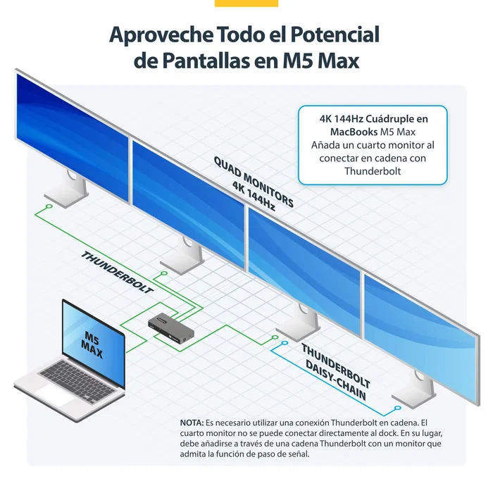 StarTech.com Hub Thunderbolt 5 4 Puertos con KVM Thunderbolt Share