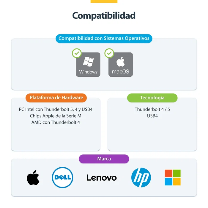 StarTech.com Hub Thunderbolt 5 4 Puertos con KVM Thunderbolt Share