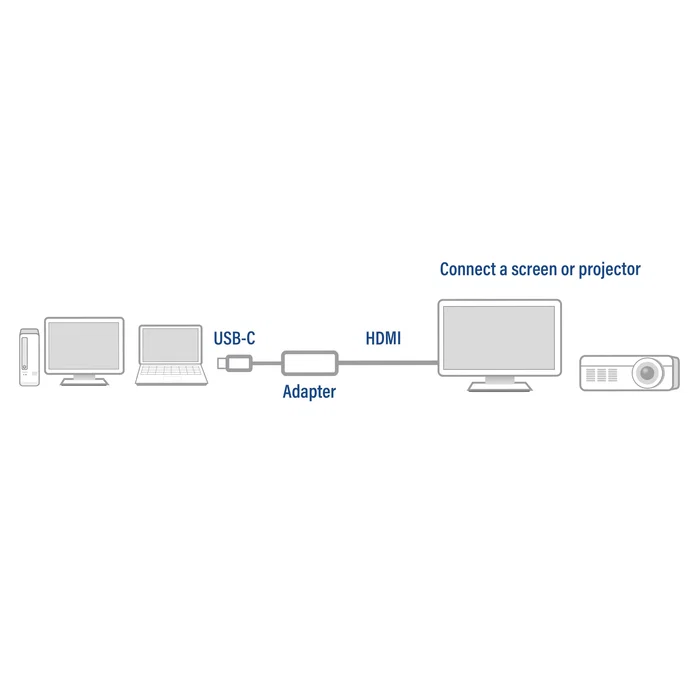 Adaptador USB-C a HDMI 4K de Aluminio 0,15 m Adaptador USB-C a HDMI 4K de Aluminio 0,15 m