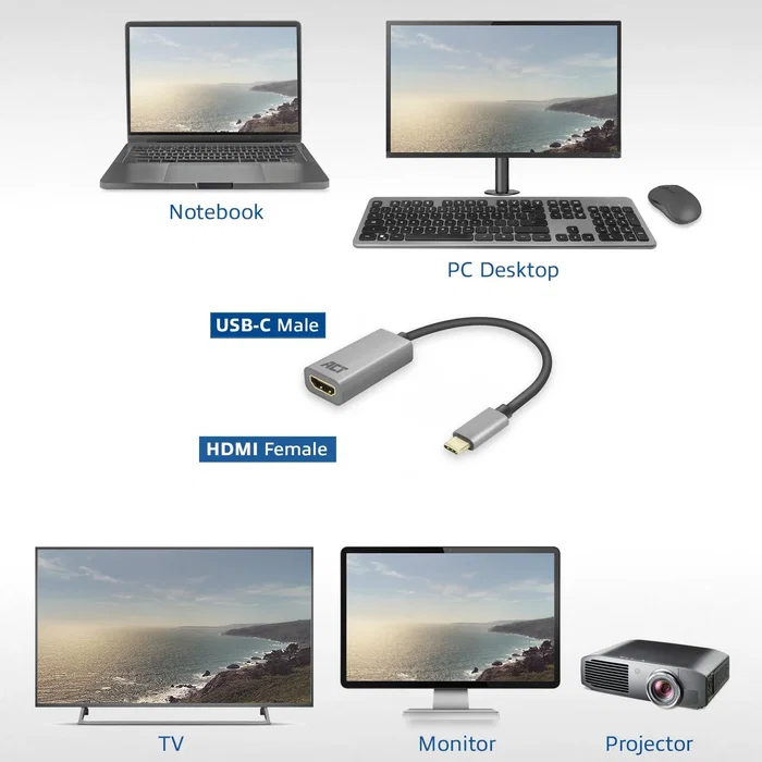 Adaptador USB-C a HDMI 4K de Aluminio 0,15 m Adaptador USB-C a HDMI 4K de Aluminio 0,15 m