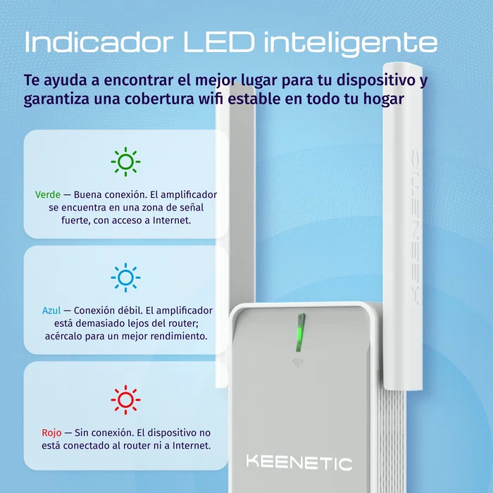 Keenetic Buddy 6 KN-3411 AX3000 Wi-Fi 6 Extender Mesh con Puerto Gigabit